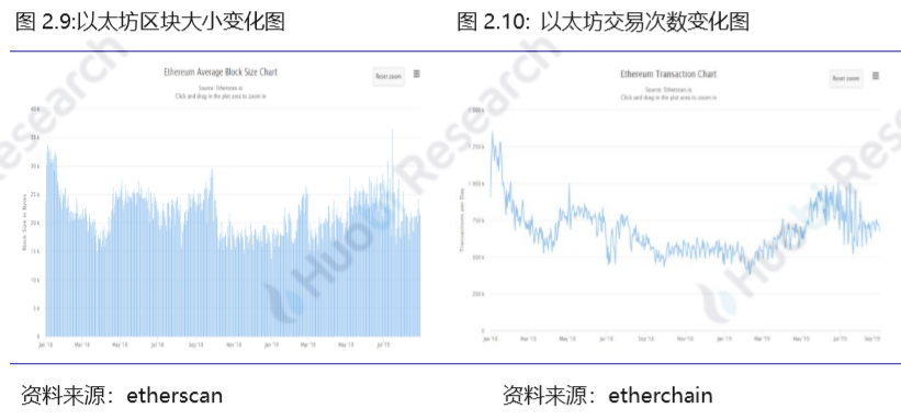 火币研究院