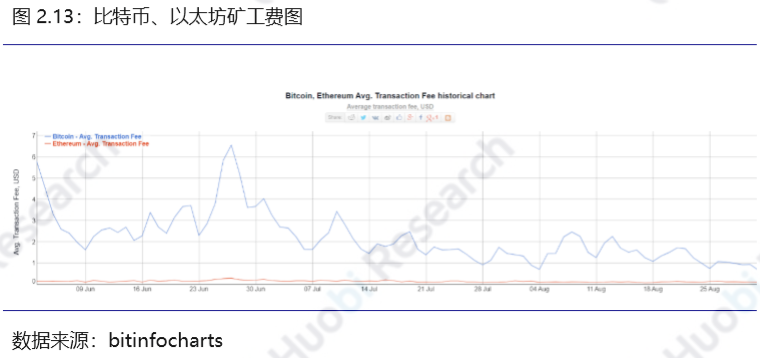 火币研究院