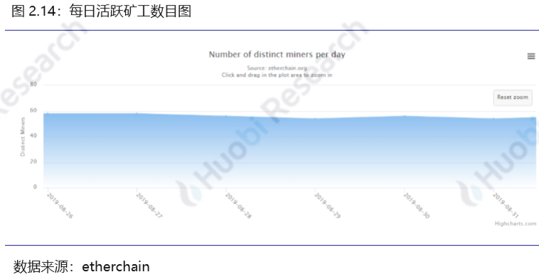 火币研究院