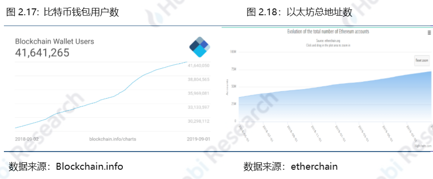 火币研究院