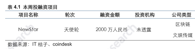 火币研究院