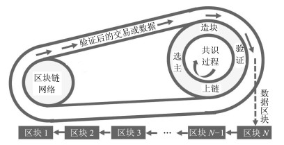 区块链