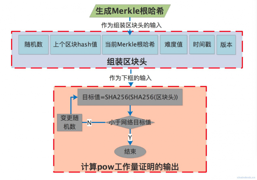 区块链