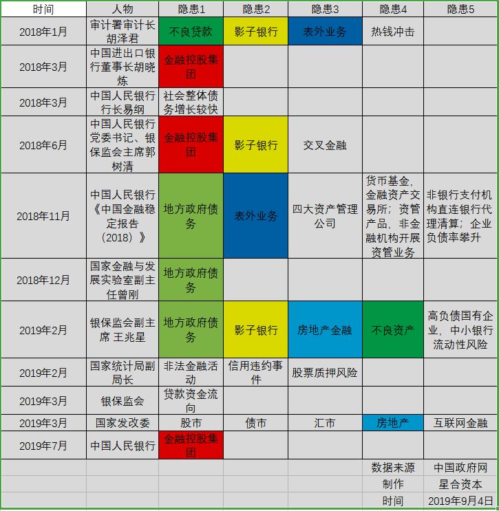 金融监管