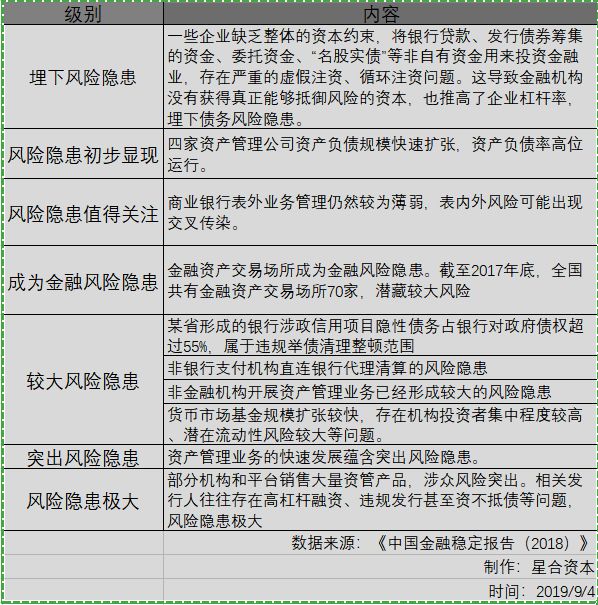 金融监管