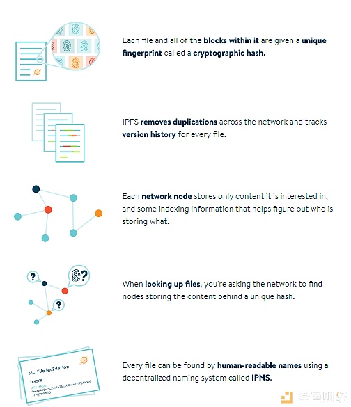 IPFS