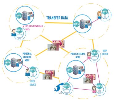 IPFS
