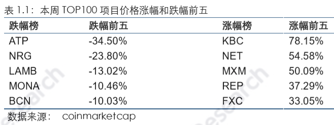 火币研究院