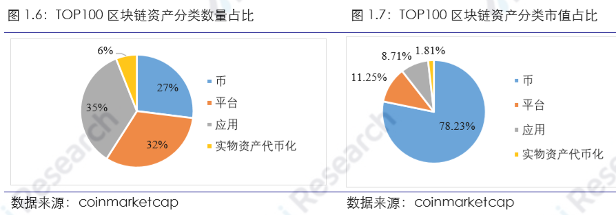 火币研究院