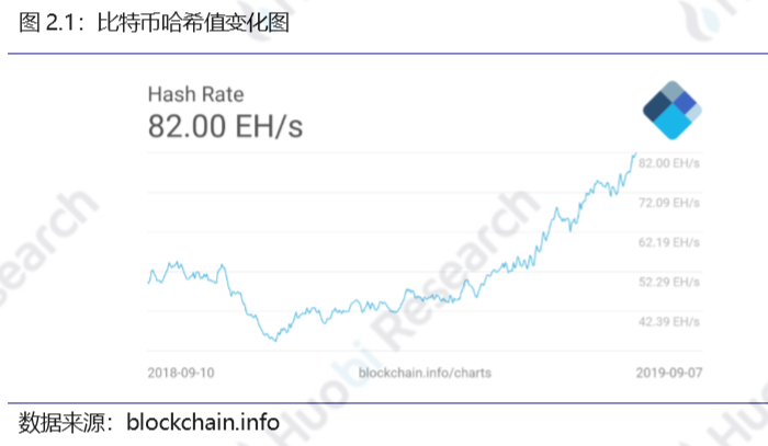 火币研究院