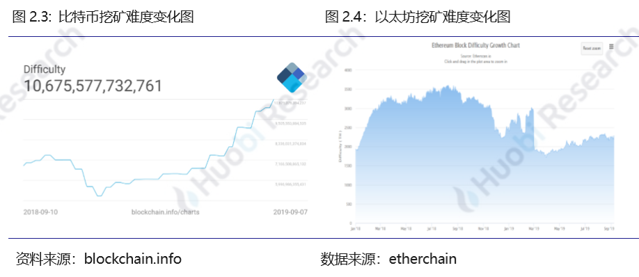 火币研究院
