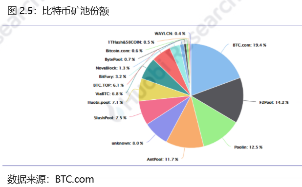 火币研究院