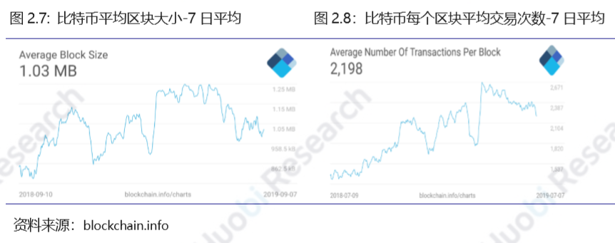 火币研究院