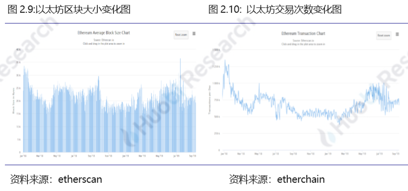 火币研究院