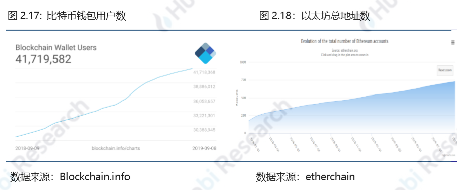火币研究院