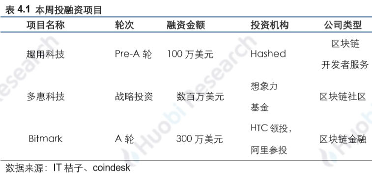 火币研究院