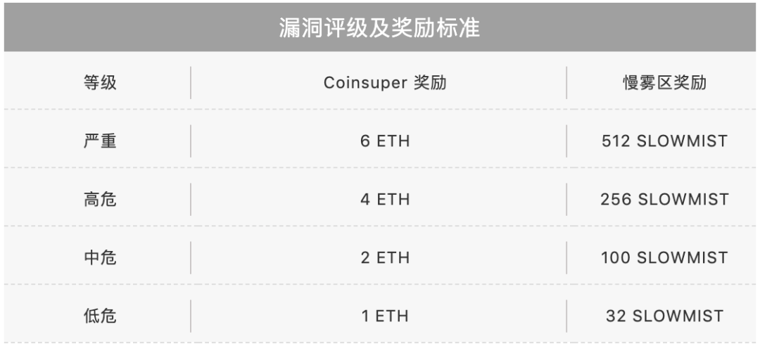 交易所