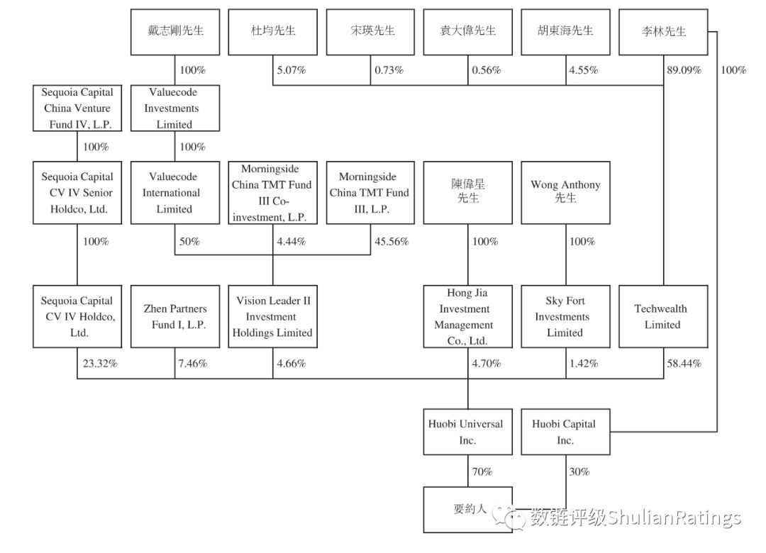 火币集团