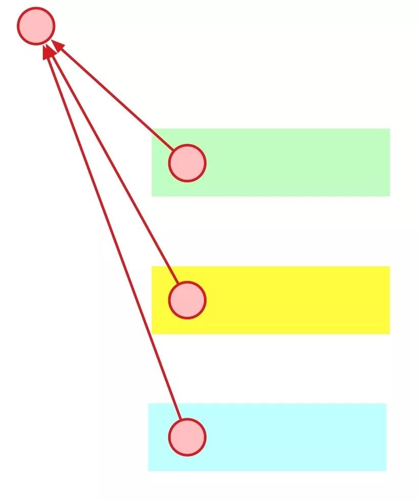 conflux