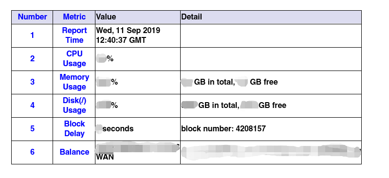 Wanchain
