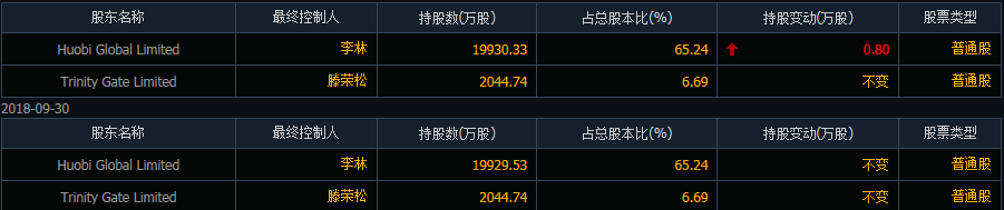 火币