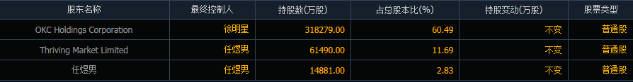 火币