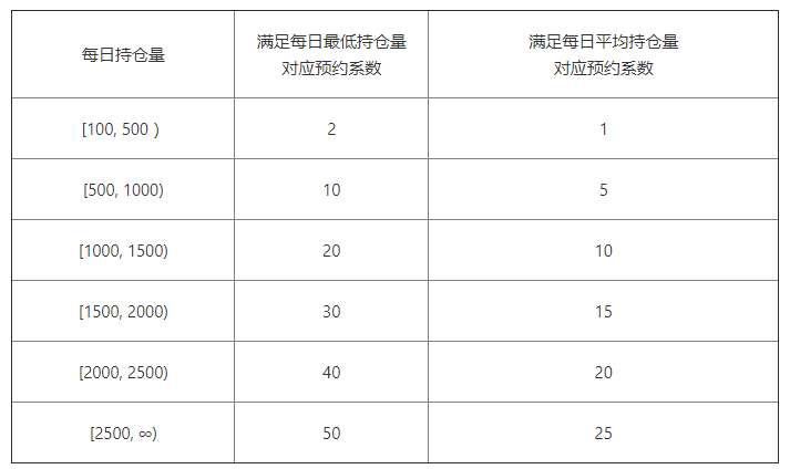 火星投资快报