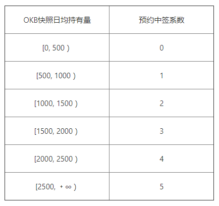 火星投资快报