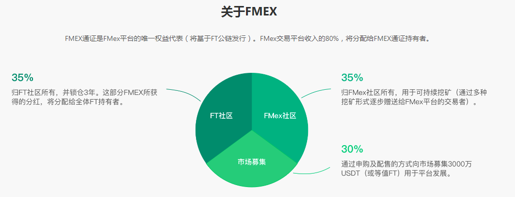 合约挖矿