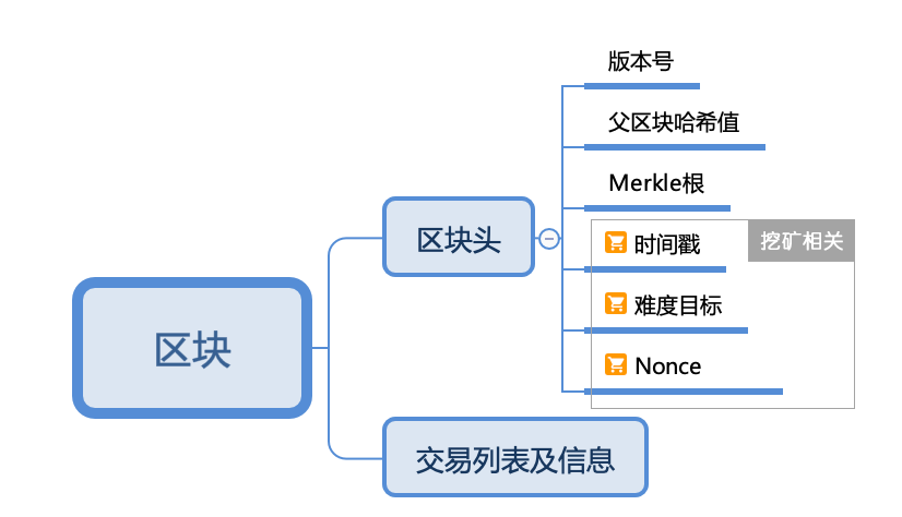 区块链
