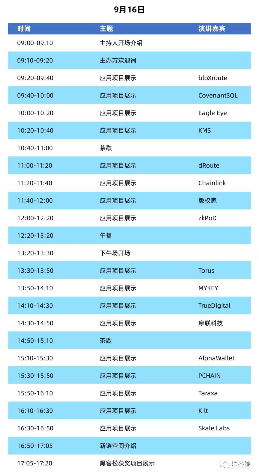 国内区块链行业