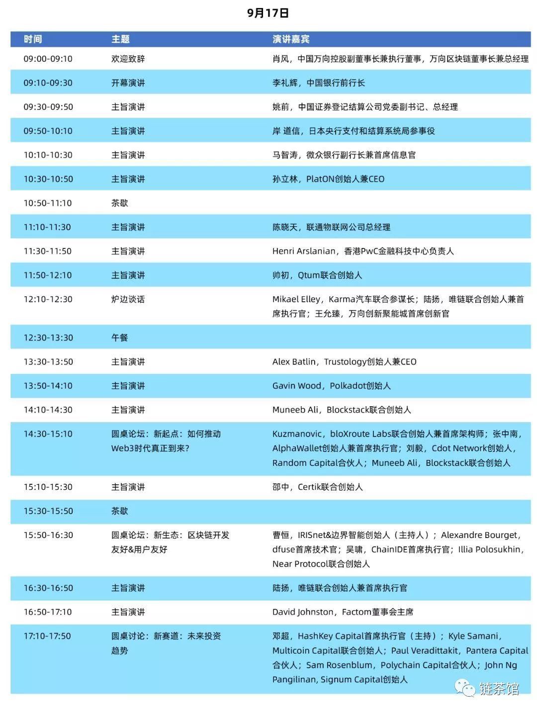 国内区块链行业