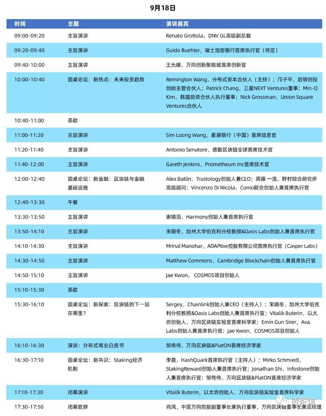 国内区块链行业