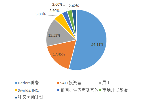 火星投资快报