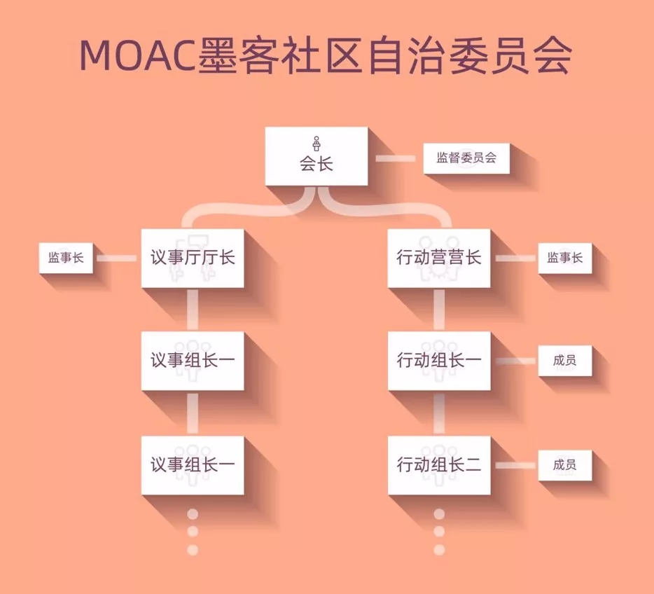 区块链