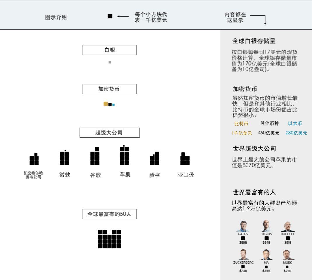 比特币价值