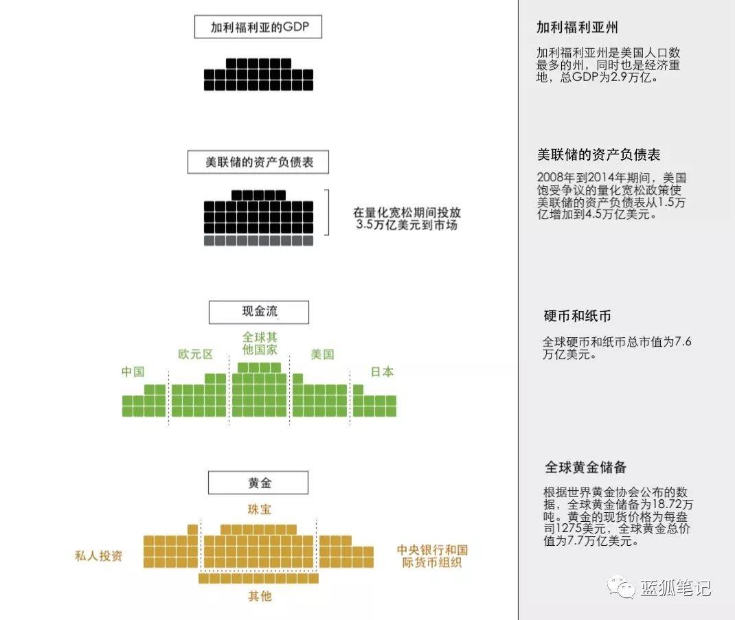 比特币价值