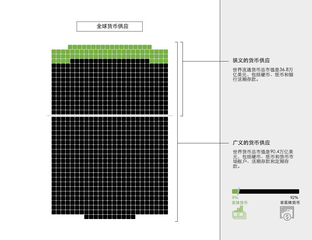 比特币价值