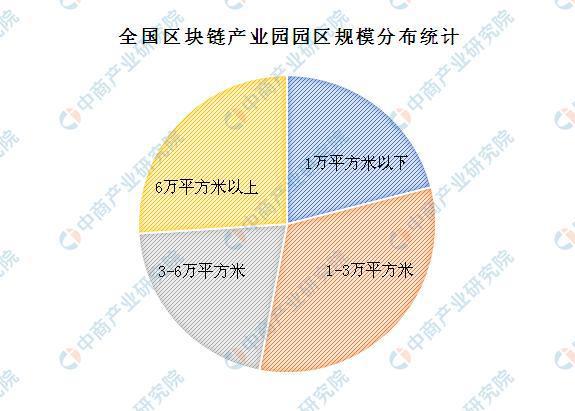 区块链