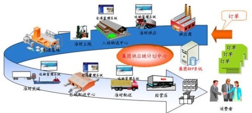 区块链