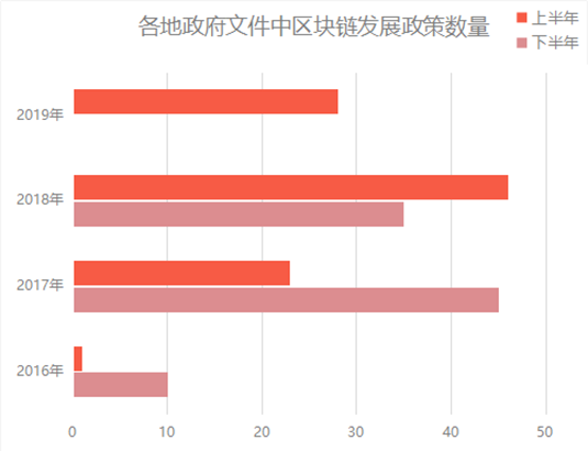 区块链