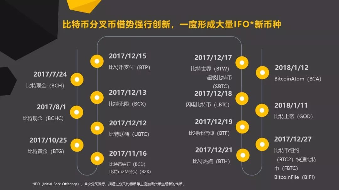 区块链
