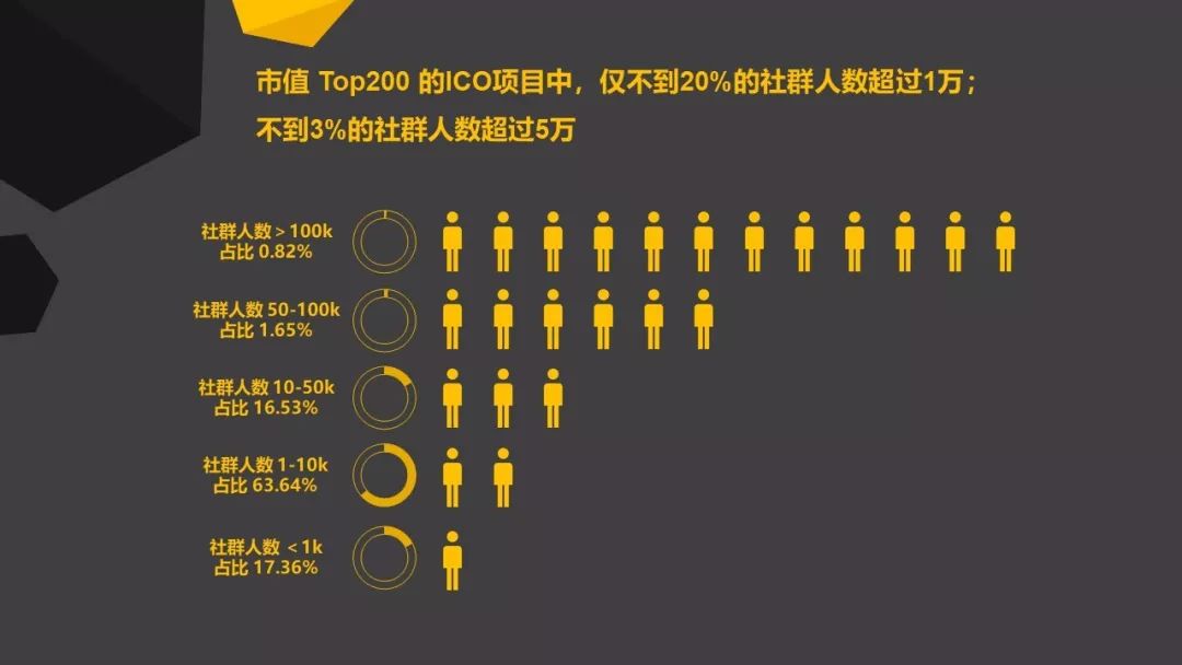区块链