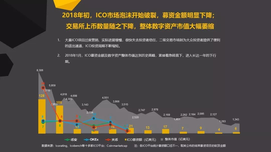 区块链
