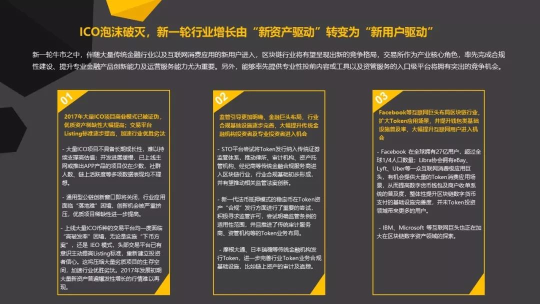 区块链