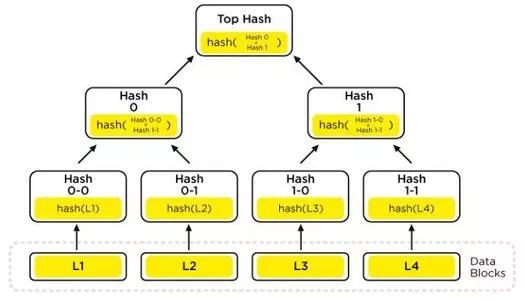 IPFS