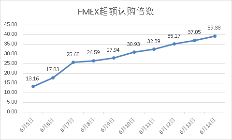 FMEX