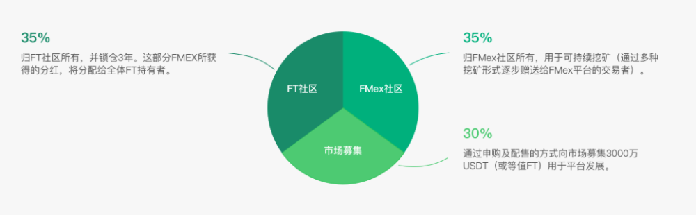 FMEX
