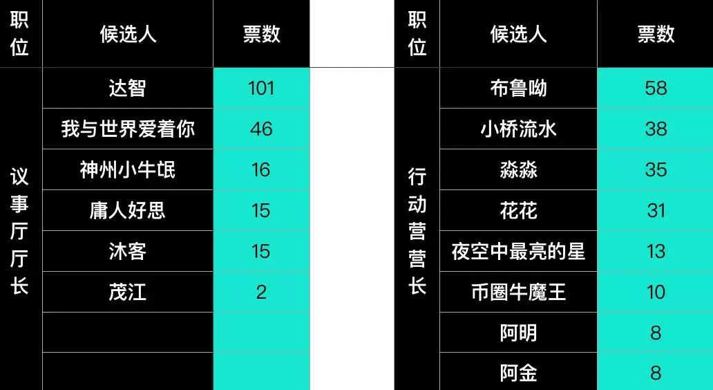 区块链