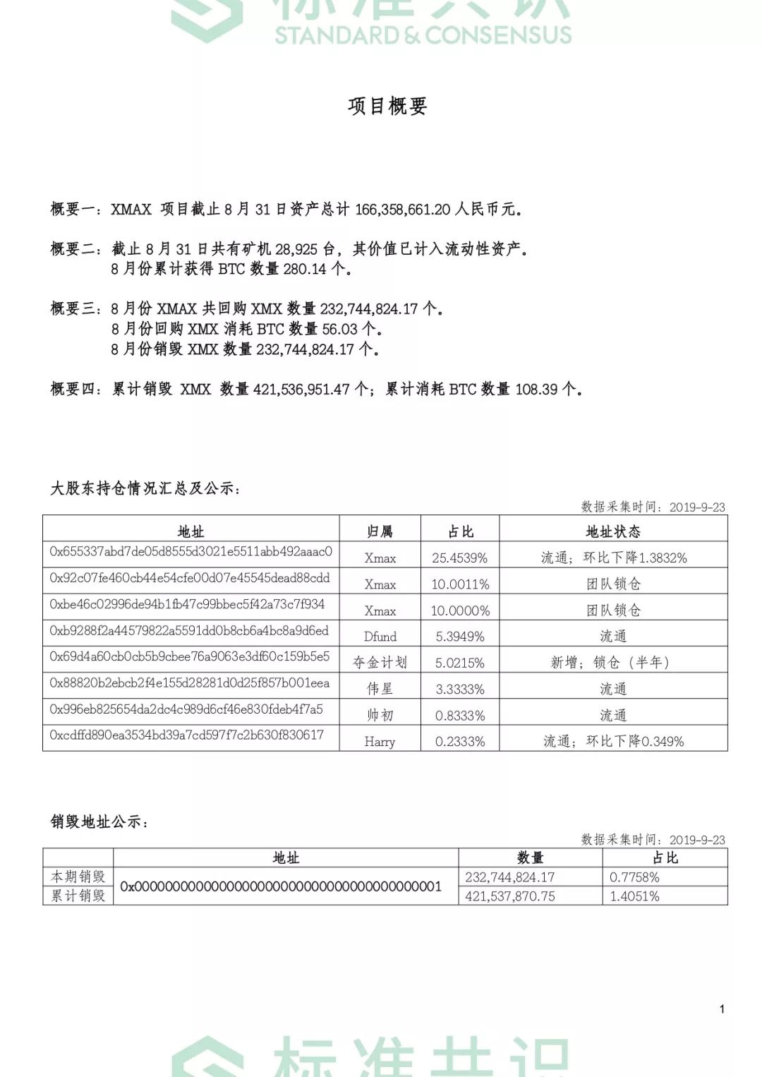 标准共识